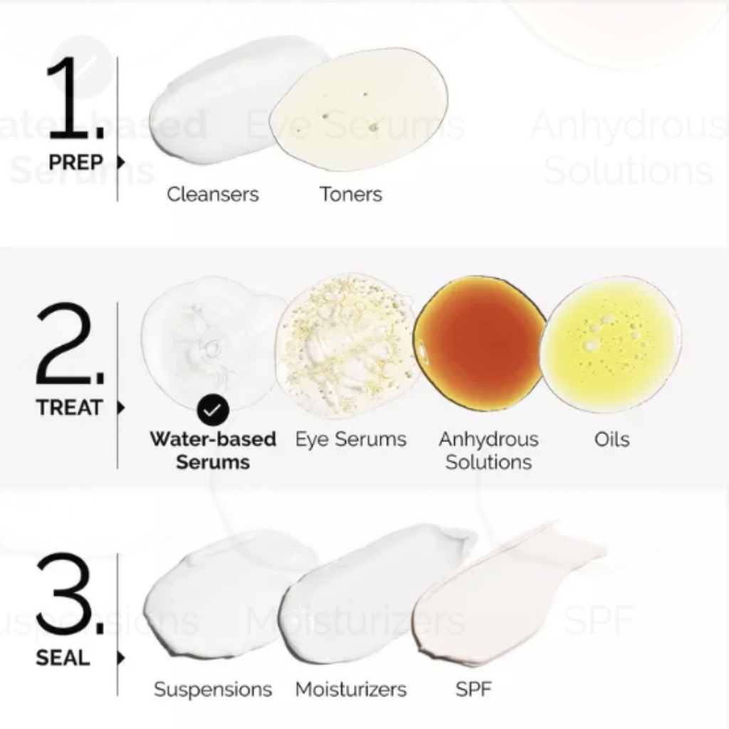 The Ordinary Acido Salicílico 2% IDEAL PARA PIEL GRASA Y CON ACNÉ - Tu Shopper Beauty